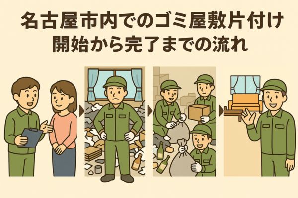名古屋市内でのゴミ屋敷片付け開始から完了までの流れ